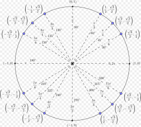 Png Circle Unit Circle in Radians Png