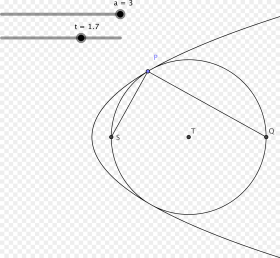 Enter Image Description Here Circle and Parabola Touch