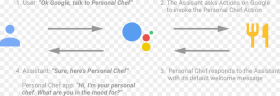 Workflow for Personal Assistant Hd Png Download