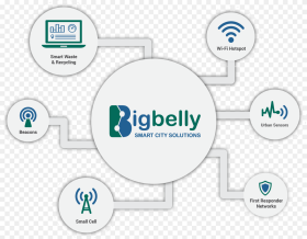 Bigbelly Smart City Iot Graphic Dotted Big Belly