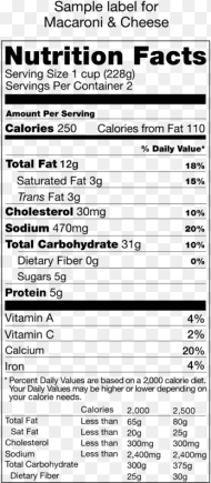 Birthday Nutrition Facts Png  Png