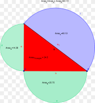 Pythagoras Theorem in a Semi Circle Png