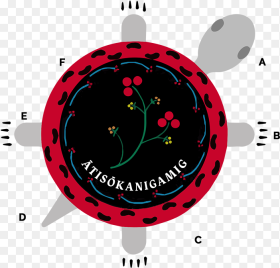 Logo Markers Circle Png