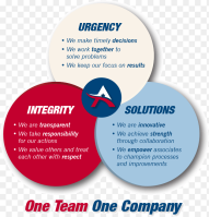 Ameritrust Company Values Infographic Circle Png
