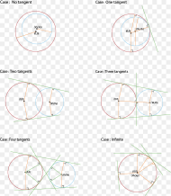 Different Cases of Tangents Common to Two Circles