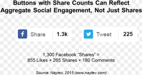 Share Button Facebook and Twitter  png