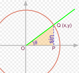 Projection Form Unit Circle Sin Apache Beam Event