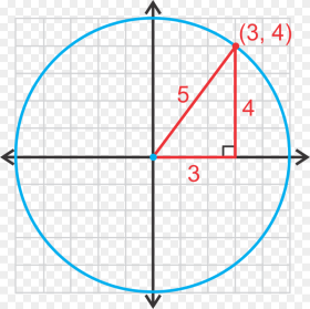 Equation of a Circle Pythagorean Theorem Png