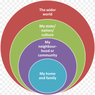 Concentric Circles of Responsibility Png