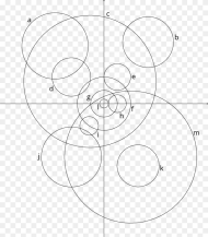 Plot of  Labelled Circles Circle Png