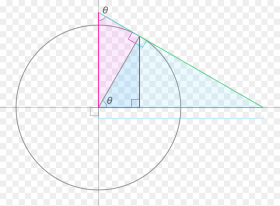 Trigonometric Functions With the Unit Circle Circle Hd