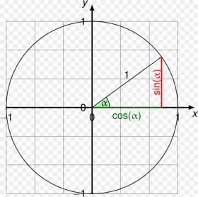Unit Circle Tizk With Text Png